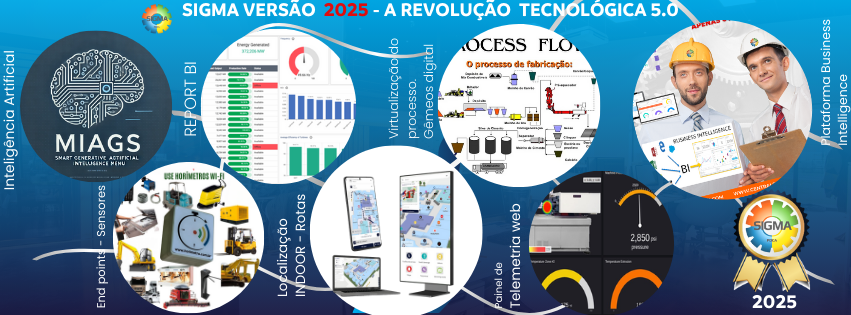 Conheça o SIGMA PLAY Conheça o SIGMA PLAY