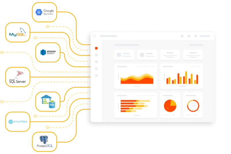 Arquitetura de dados moderna Arquitetura de dados moderna