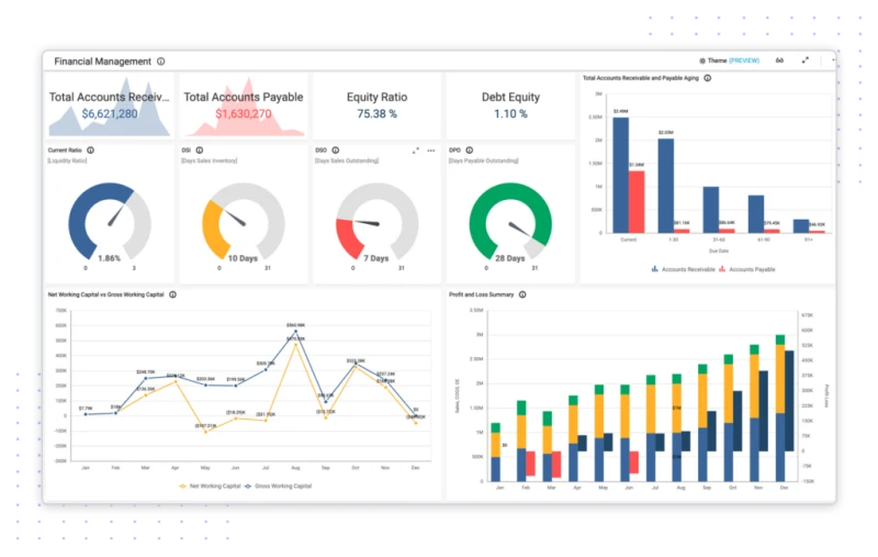 Experiência de visualização rica Experiência de visualização rica