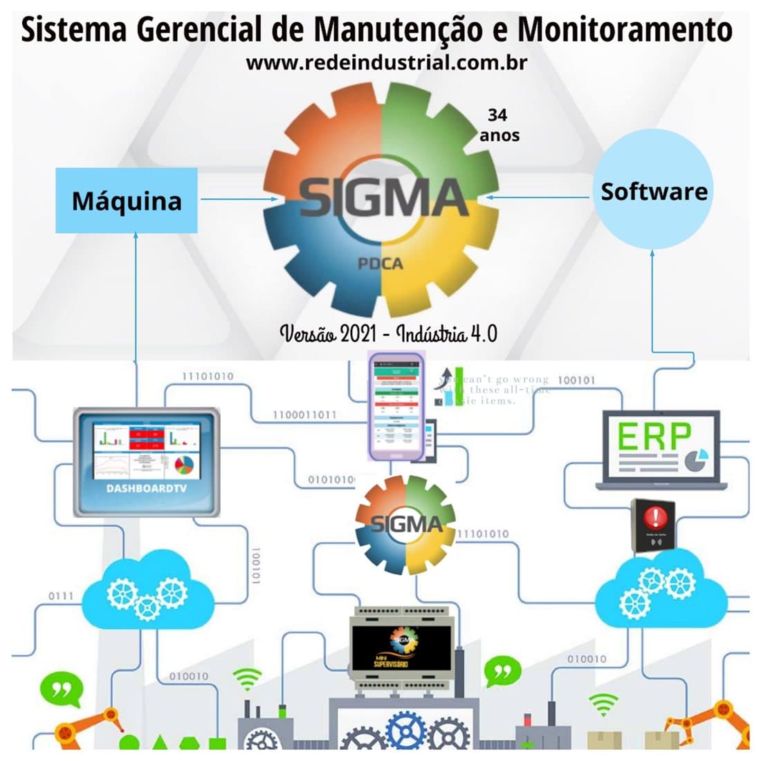 Planejamento moderno da Manutenção com o SIGMA EAM: do plano preventivo ao closed-loop orientado a dados