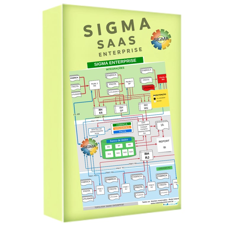 Topologia do SIGMA Enterprise — fábricas, frotas, utilidades e RH de várias filiais integrados