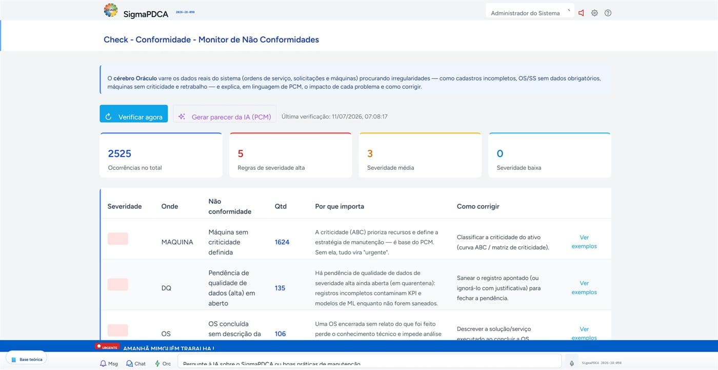 Não conformidades — SIGMA CMMS