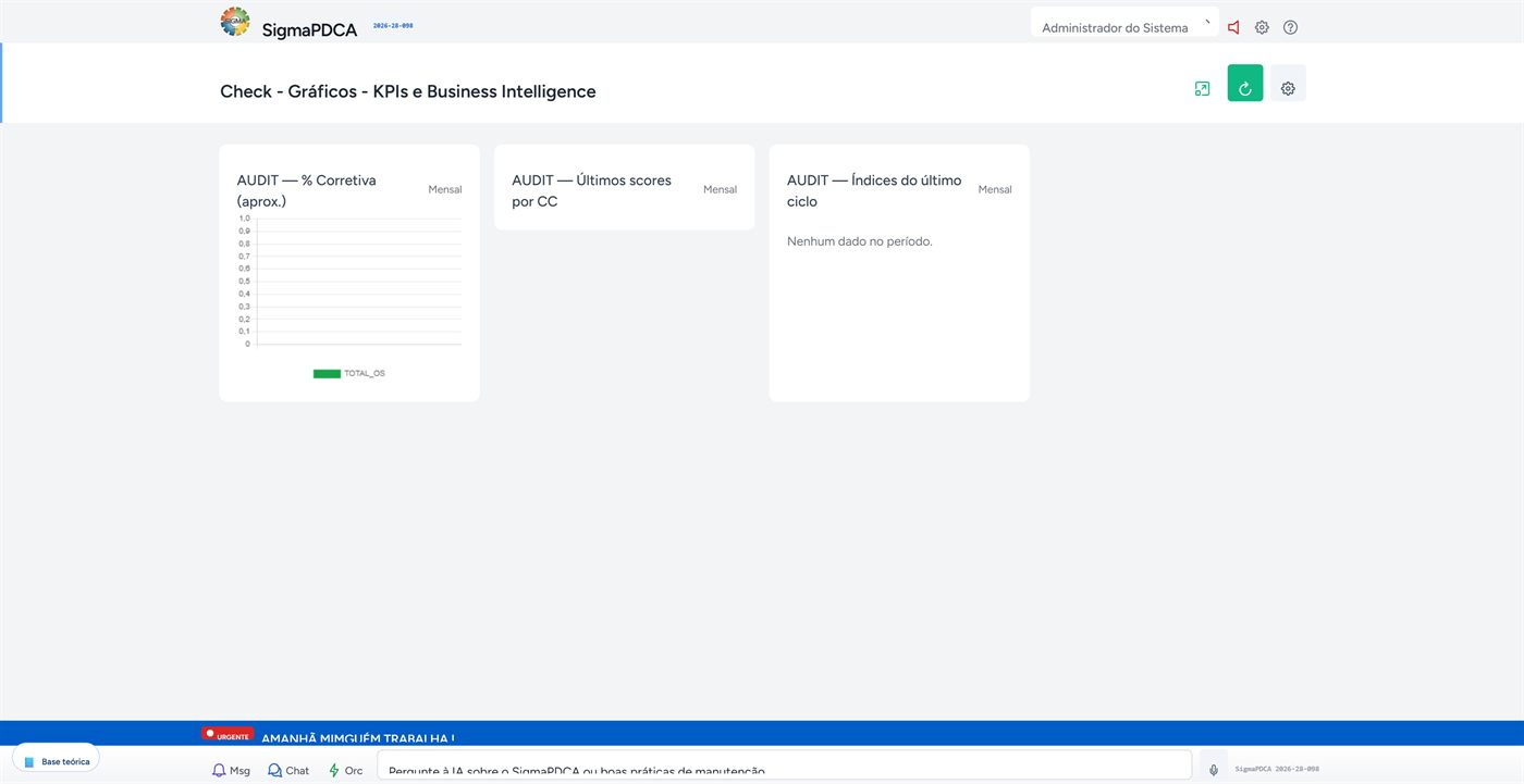 Dashboard de indicadores do SIGMA CMMS