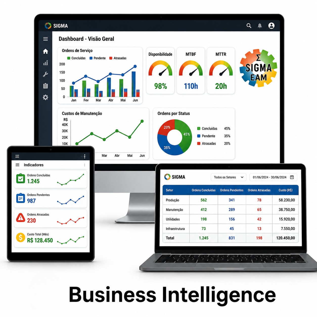 Business Intelligence (BI)