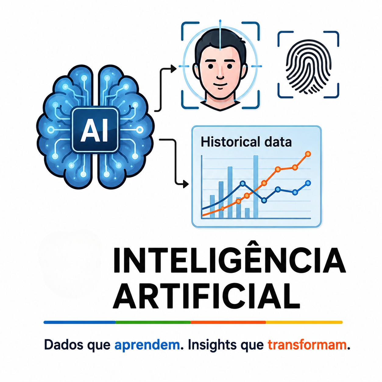 Inteligência Artificial (IA)