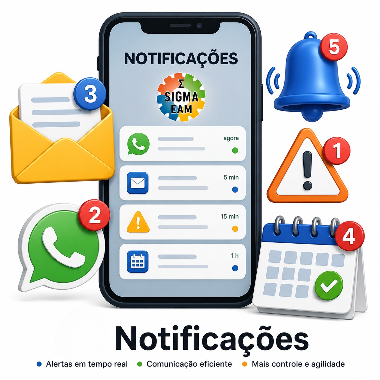 Notificações