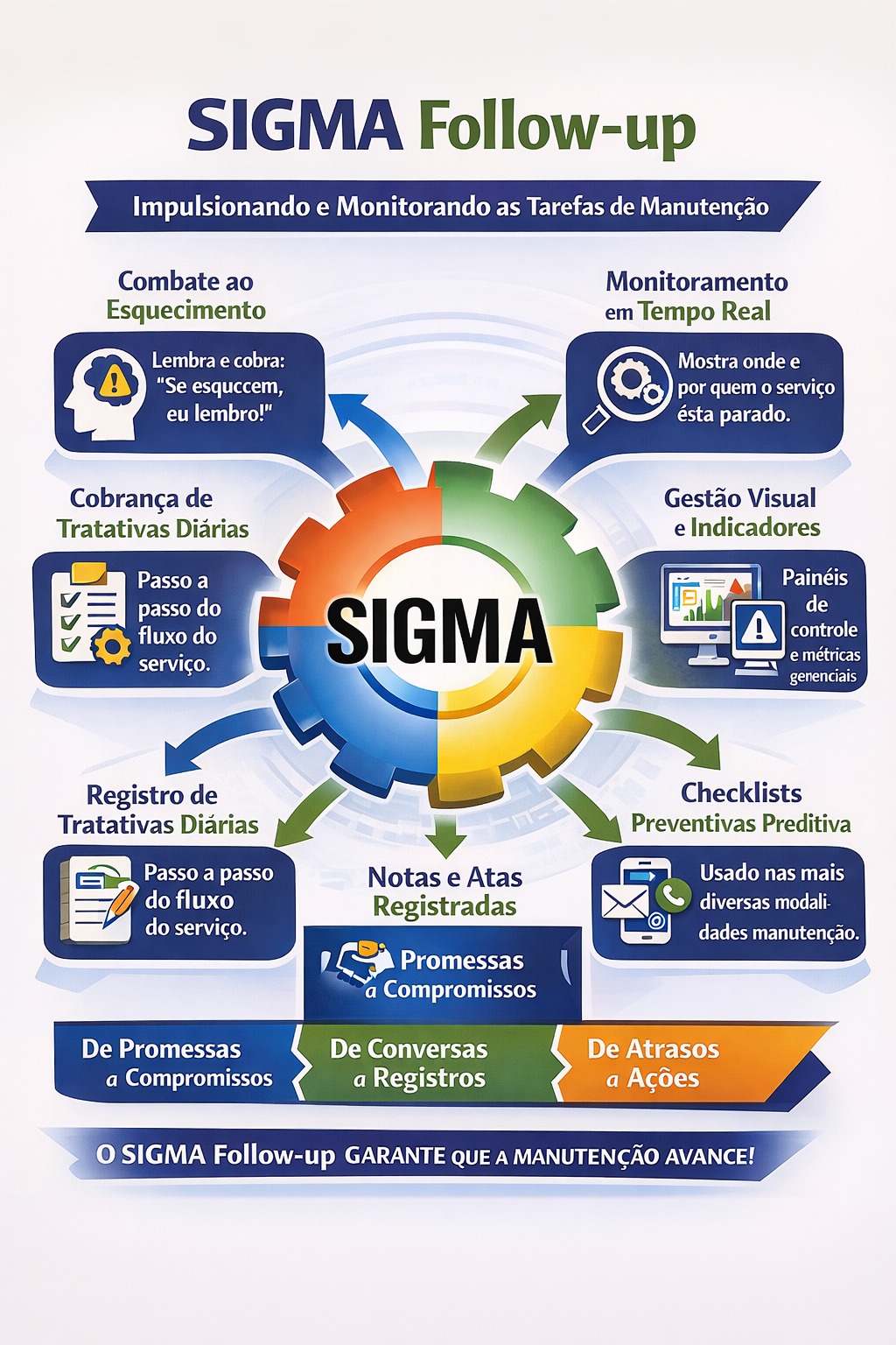 Recurso SIGMA 11