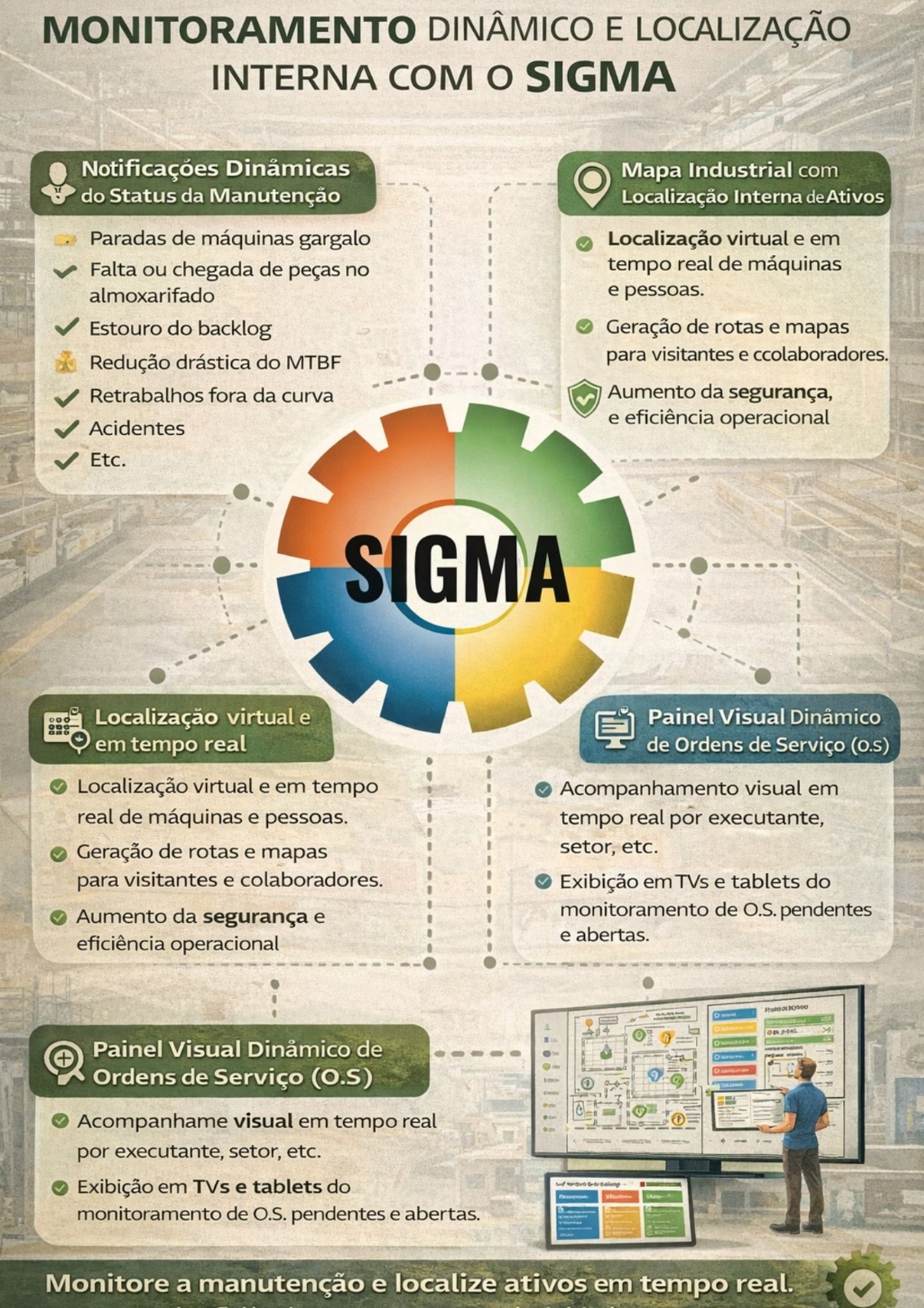 Recurso SIGMA 6