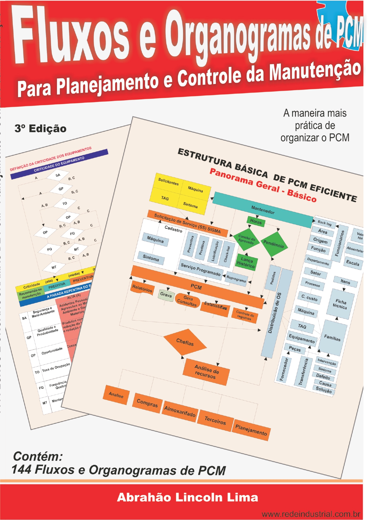 Fluxos e Organogramas de PCM Para planejamento e Controle de manutenção
