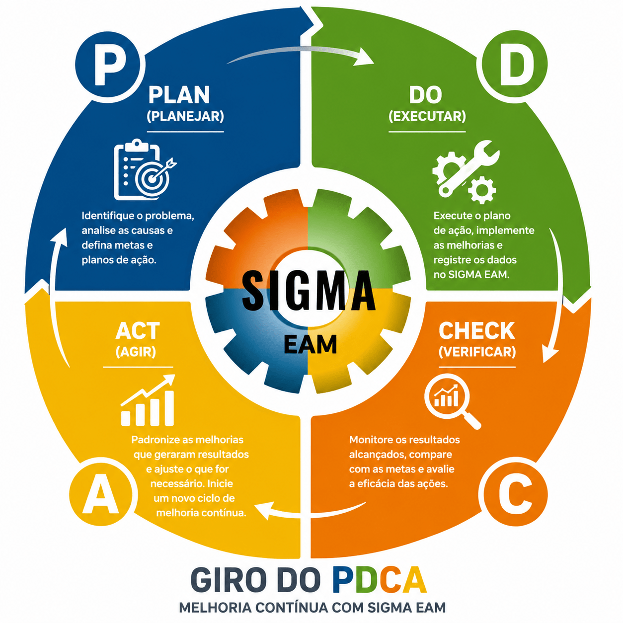O USO DO PDCA NA GESTÃO DA MANUTENÇÃO