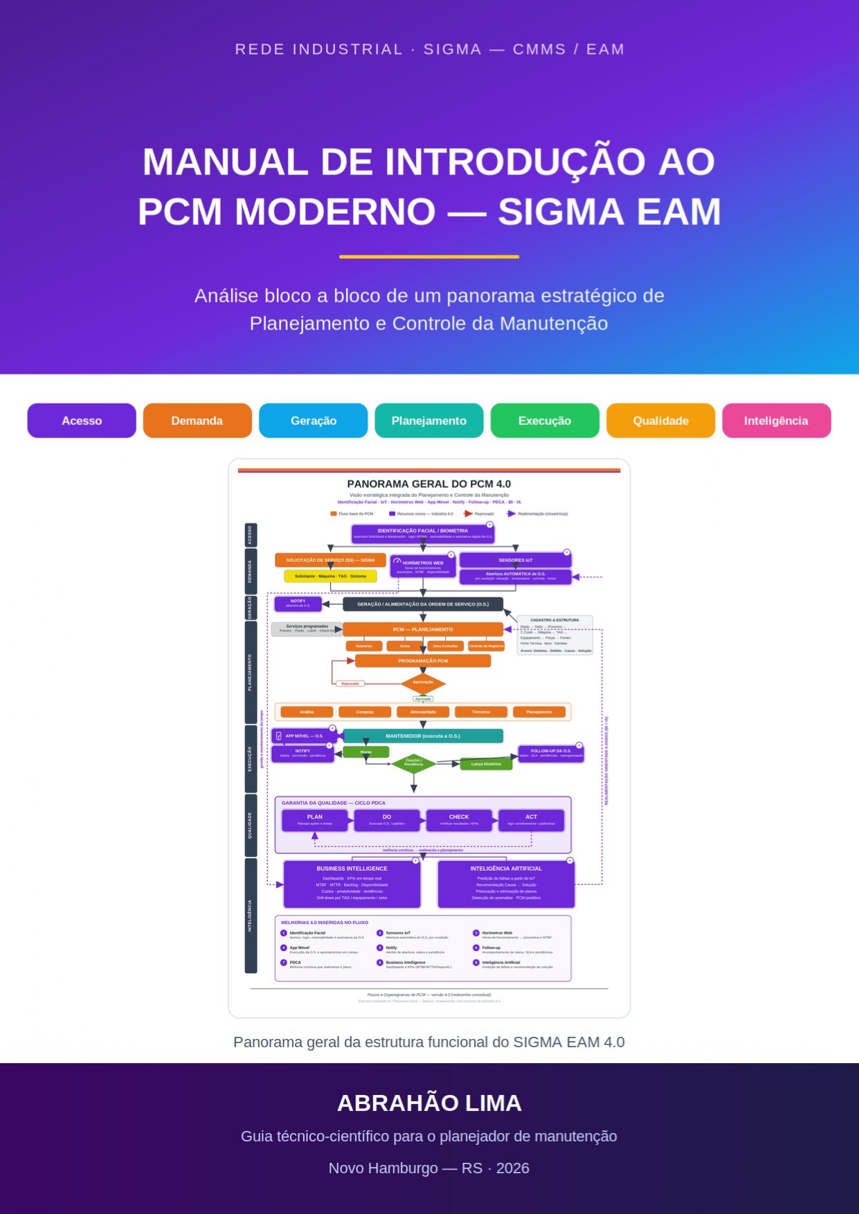 Manual de introdução ao PCM moderno - SIGMA EAM